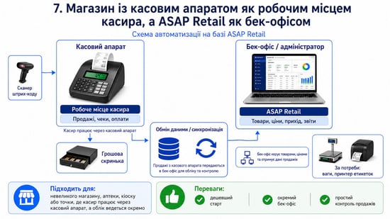 ПЗ для автоматизації 8